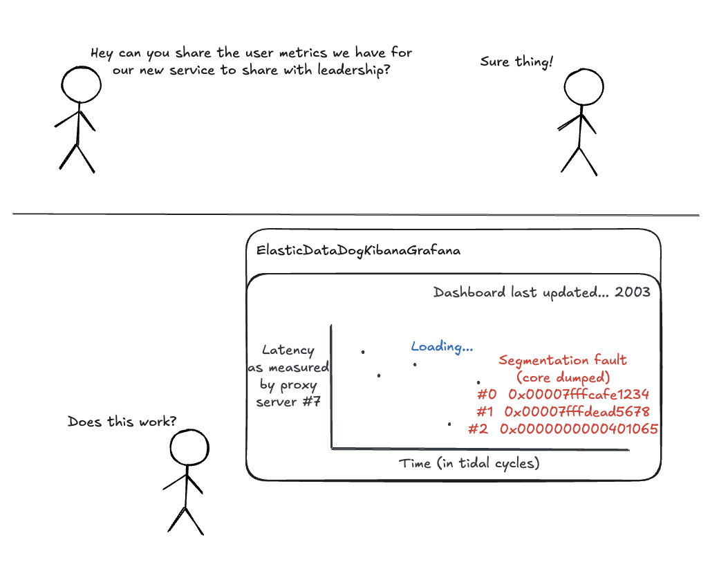 Infrastructure metrics diagram showing different stakeholder perspectives